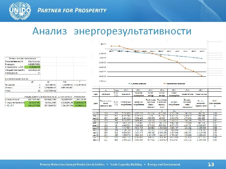 Анализ энергорезультативности 13 
