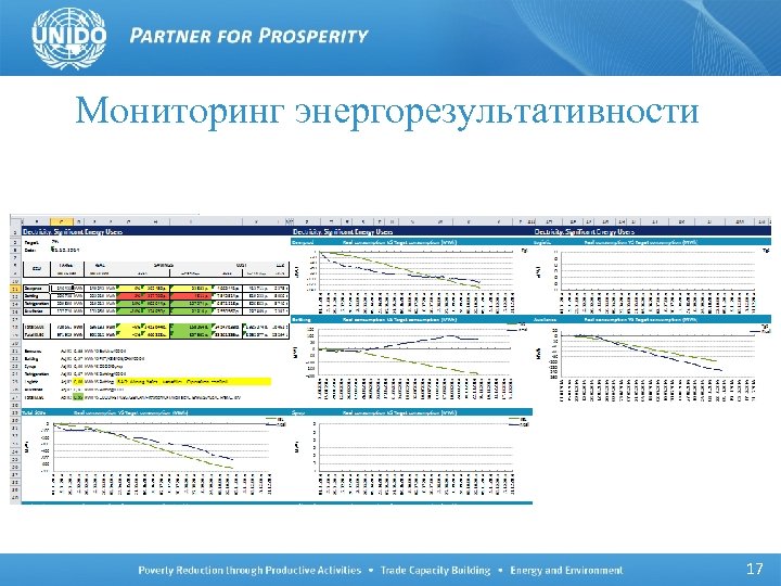 Мониторинг энергорезультативности 17 