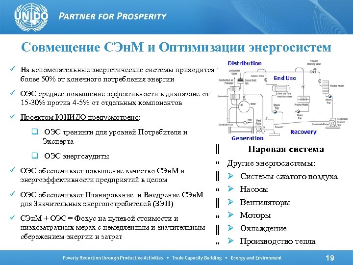 Совмещение СЭн. М и Оптимизации энергосистем ü На вспомогательные энергетические системы приходится более 50%