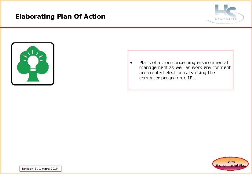 Elaborating Plan Of Action • Revision 5. 1 marts 2010 Plans of action concerning