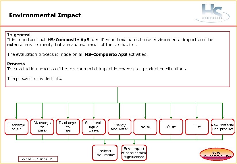 Environmental Impact In general It is important that HS-Composite Ap. S identifies and evaluates