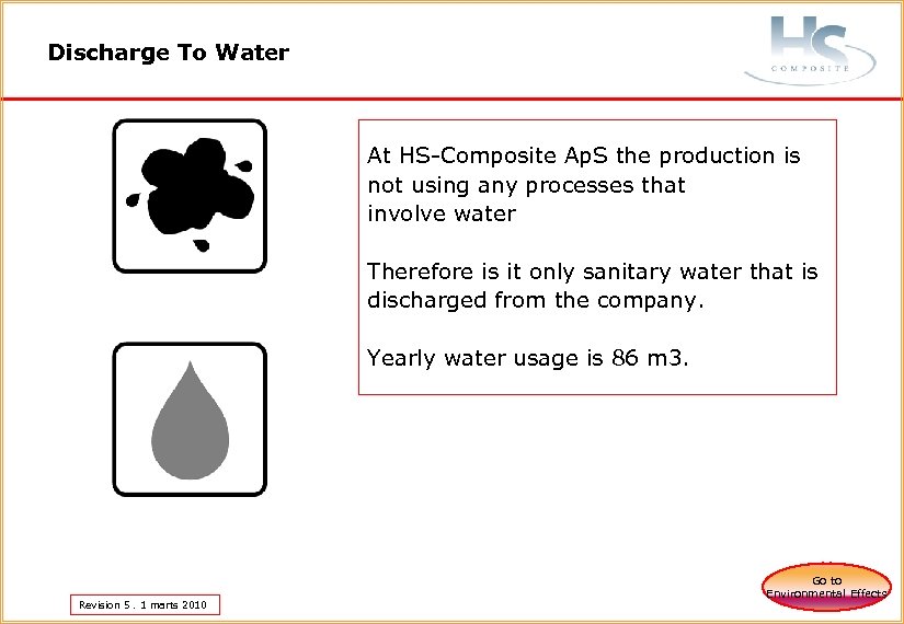 Discharge To Water At HS-Composite Ap. S the production is not using any processes