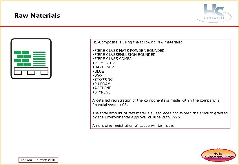 Raw Materials HS-Composite is using the following raw materials: • FIBRE GLASS MATS POWDER