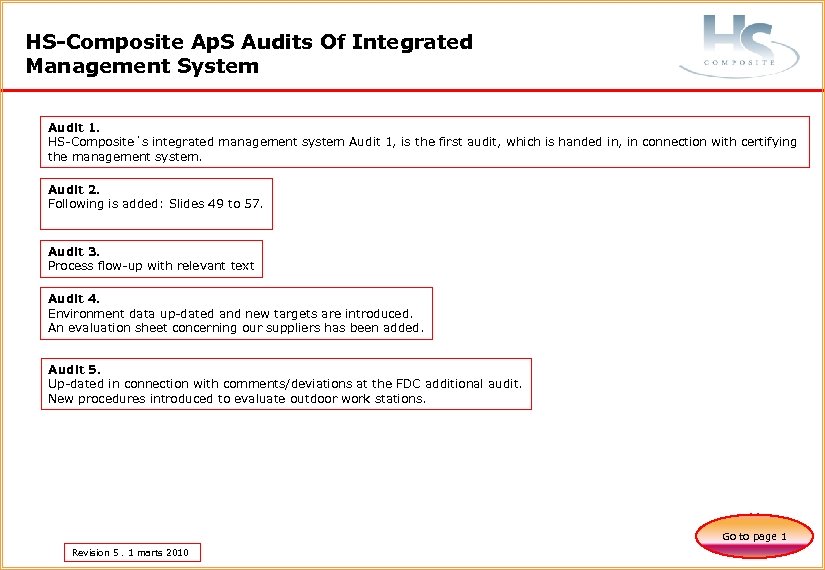 HS-Composite Ap. S Audits Of Integrated Management System Audit 1. HS-Composite´s integrated management system