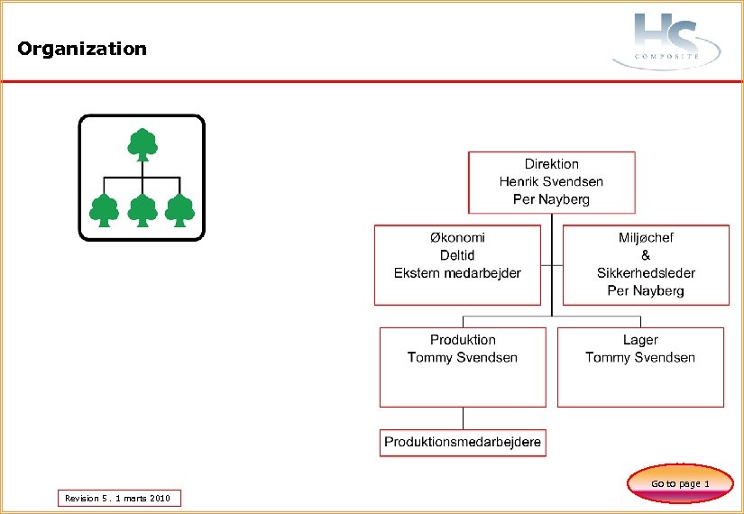 Organization Go to page 1 Revision 5. 1 marts 2010 