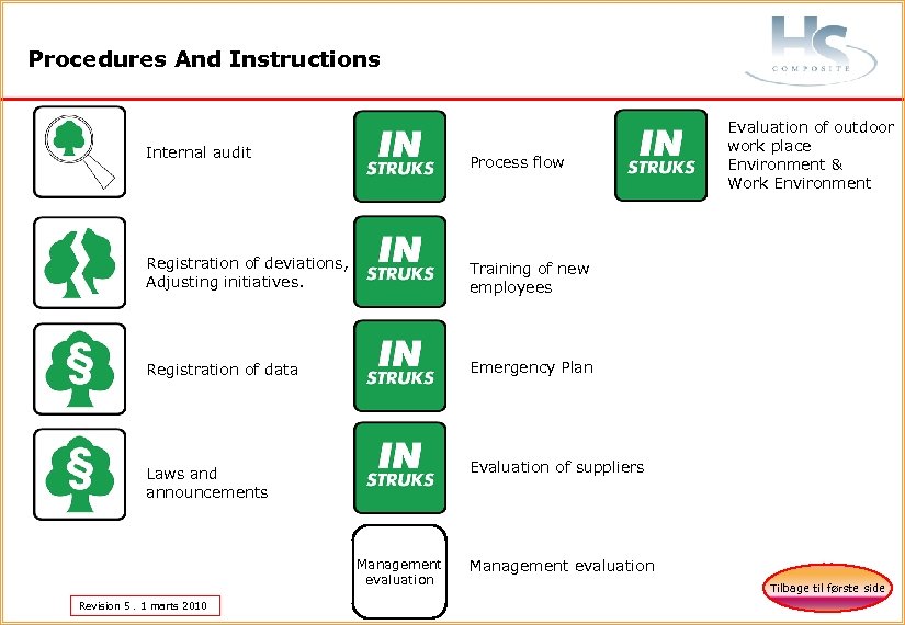 Procedures And Instructions Internal audit Process flow Registration of deviations, Adjusting initiatives. Training of