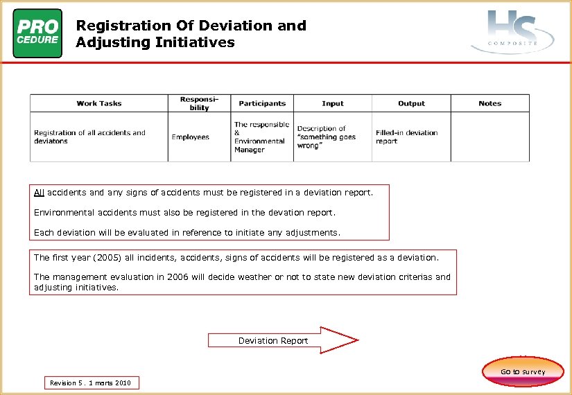 Registration Of Deviation and Adjusting Initiatives All accidents and any signs of accidents must