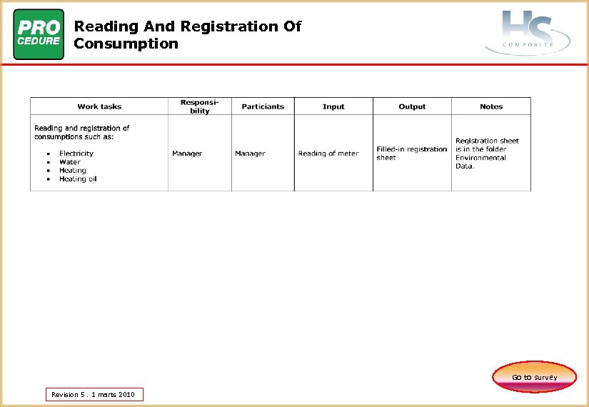 Reading And Registration Of Consumption Go to survey Revision 5. 1 marts 2010 