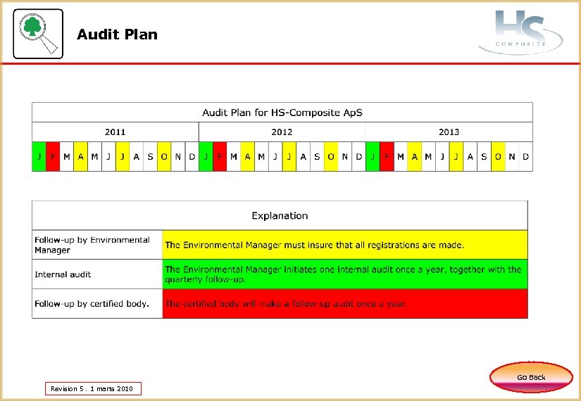 Audit Plan Go Back Revision 5. 1 marts 2010 
