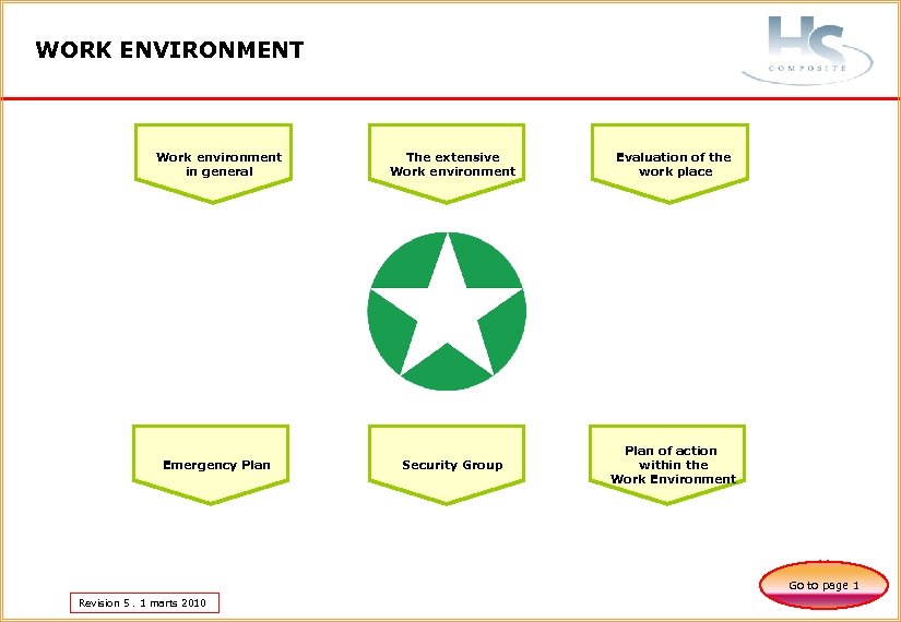 WORK ENVIRONMENT Work environment in general The extensive Work environment Emergency Plan Security Group