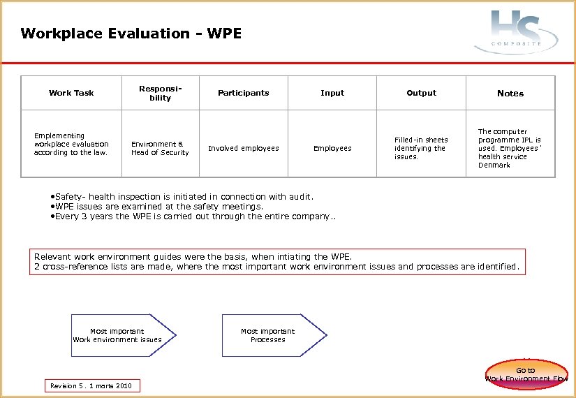 Workplace Evaluation - WPE Responsibility Work Task Emplementing workplace evaluation according to the law.