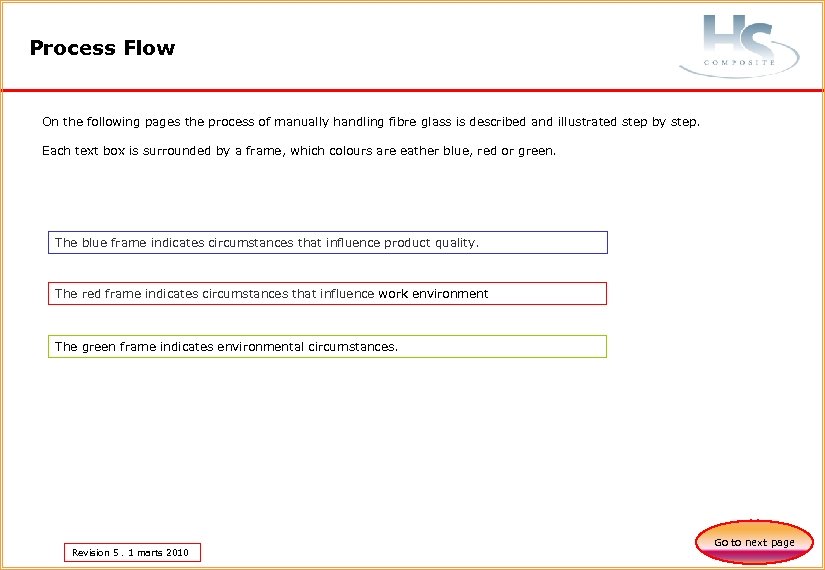 Process Flow On the following pages the process of manually handling fibre glass is