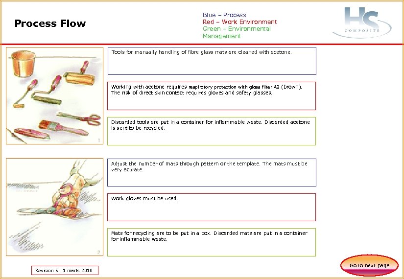 Blue – Process Red – Work Environment Green – Environmental Management Process Flow Tools