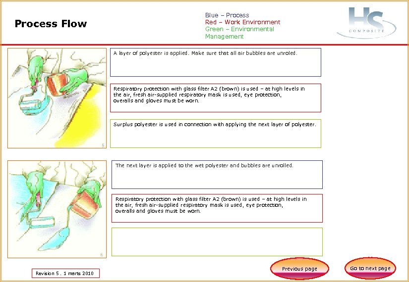 Process Flow Blue – Process Red – Work Environment Green – Environmental Management A