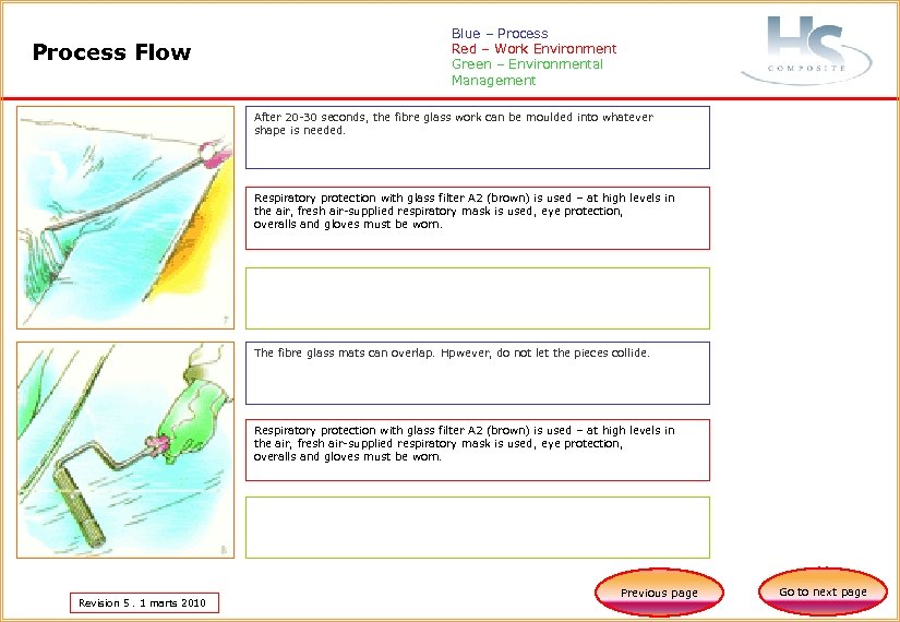 Process Flow Blue – Process Red – Work Environment Green – Environmental Management After