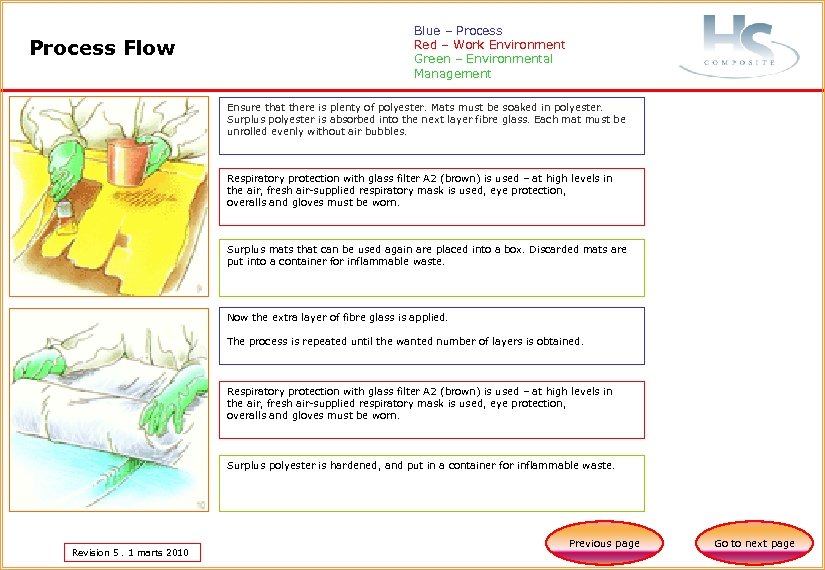 Process Flow Blue – Process Red – Work Environment Green – Environmental Management Ensure
