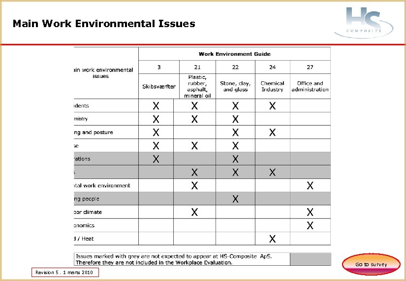 Main Work Environmental Issues Go to survey Revision 5. 1 marts 2010 