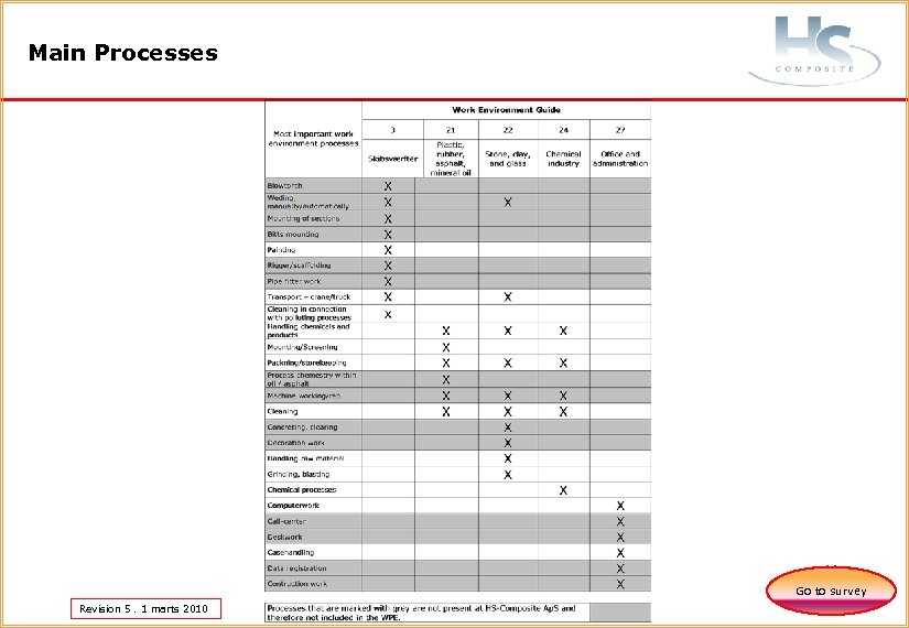 Main Processes Go to survey Revision 5. 1 marts 2010 