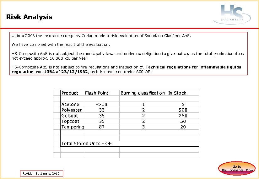 Risk Analysis Ultimo 2003 the insurance company Codan made a risk evaluation of Svendsen