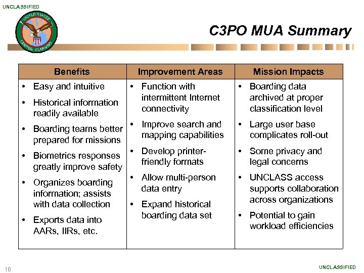 UNCLASSIFIED C 3 PO MUA Summary Benefits • Easy and intuitive • Historical information