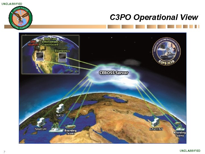 UNCLASSIFIED C 3 PO Operational View 7 UNCLASSIFIED 