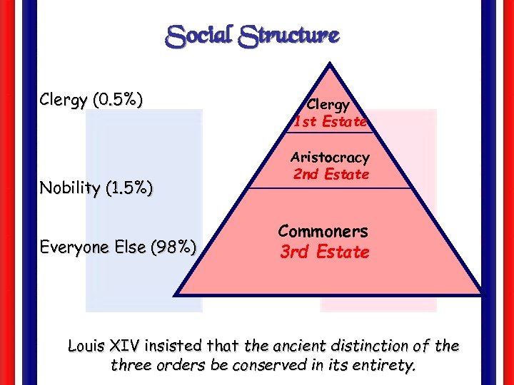 Social Structure Clergy (0. 5%) Nobility (1. 5%) Everyone Else (98%) Clergy 1 st