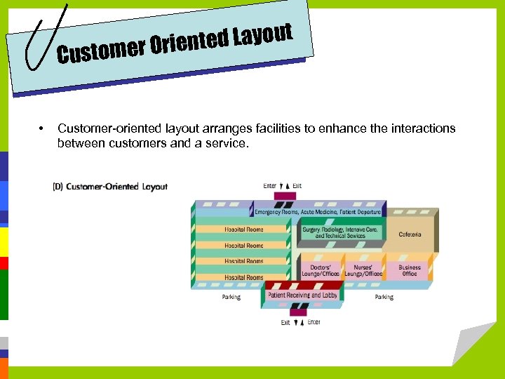 nted Layout stomer Orie Cu • Customer-oriented layout arranges facilities to enhance the interactions