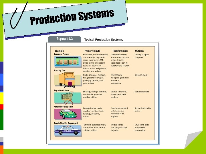 Systems roduction P 