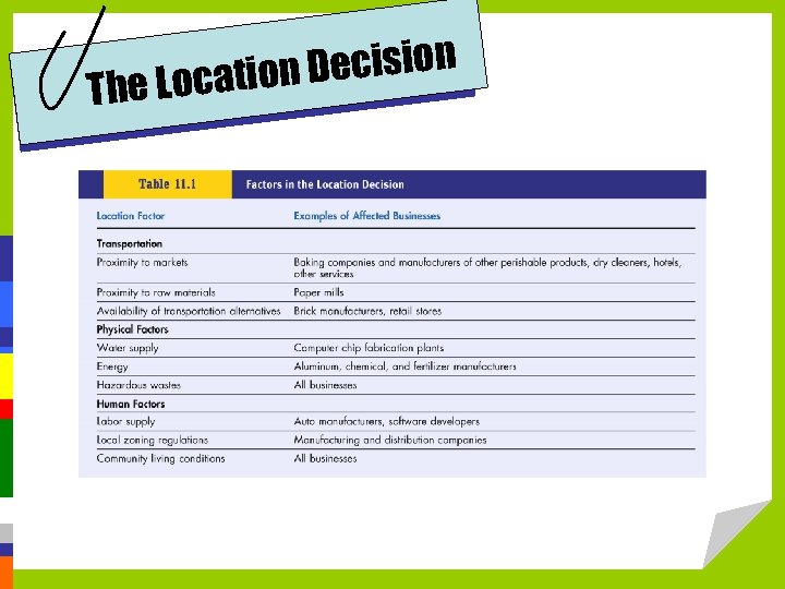 ecision Location D The 