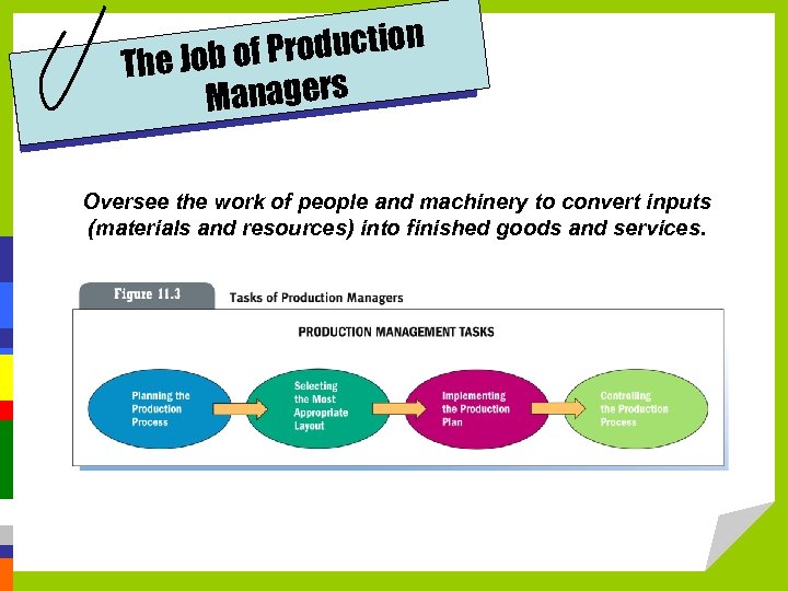 roduction The Job of P Managers Oversee the work of people and machinery to
