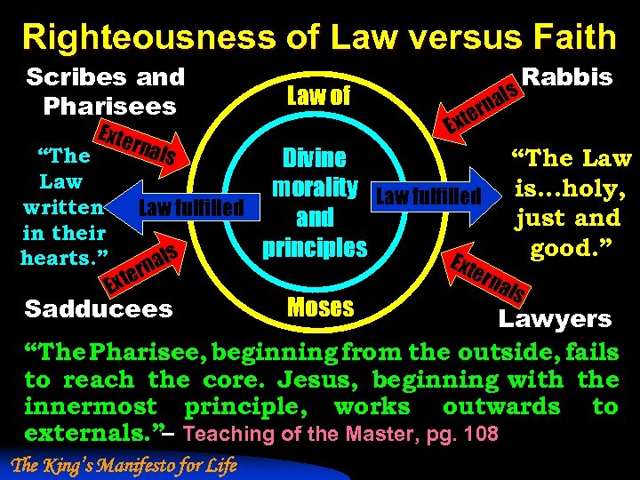 Righteousness of Law versus Faith Scribes and Pharisees Exte rnal Law of als rn