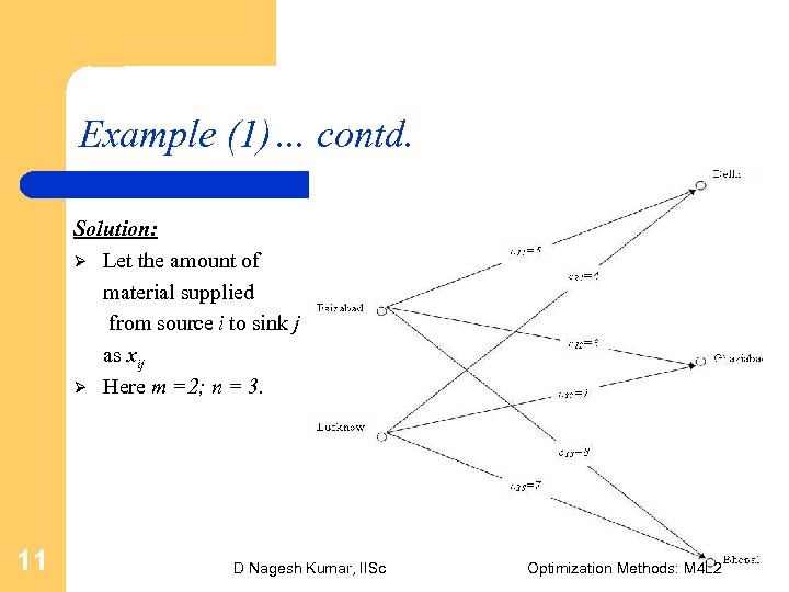 Example (1)… contd. Solution: Ø Let the amount of material supplied from source i