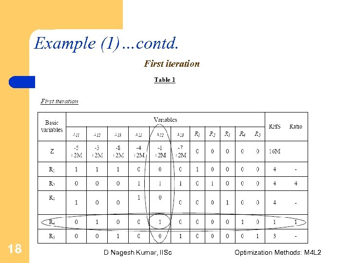 Example (1)…contd. First iteration 18 D Nagesh Kumar, IISc Optimization Methods: M 4 L