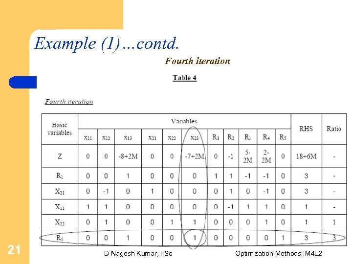 Example (1)…contd. Fourth iteration 21 D Nagesh Kumar, IISc Optimization Methods: M 4 L