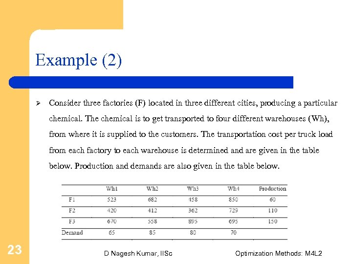Example (2) Ø Consider three factories (F) located in three different cities, producing a