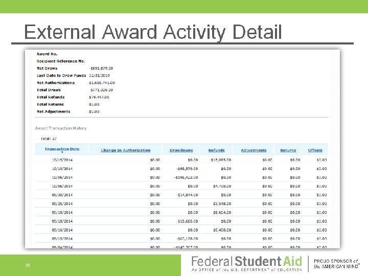 External Award Activity Detail 38 