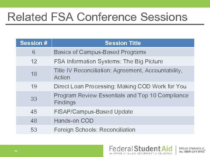 Related FSA Conference Sessions Session # Session Title 6 12 FSA Information Systems: The