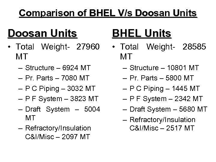 Comparison of BHEL V/s Doosan Units BHEL Units • Total Weight- 27960 MT •