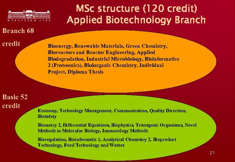 Branch 68 credit Basic 52 credit MSc structure (120 credit) Applied Biotechnology Branch Bioenergy,