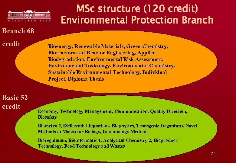 Branch 68 credit Basic 52 credit MSc structure (120 credit) Environmental Protection Branch Bioenergy,