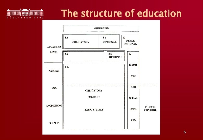 The structure of education 8 