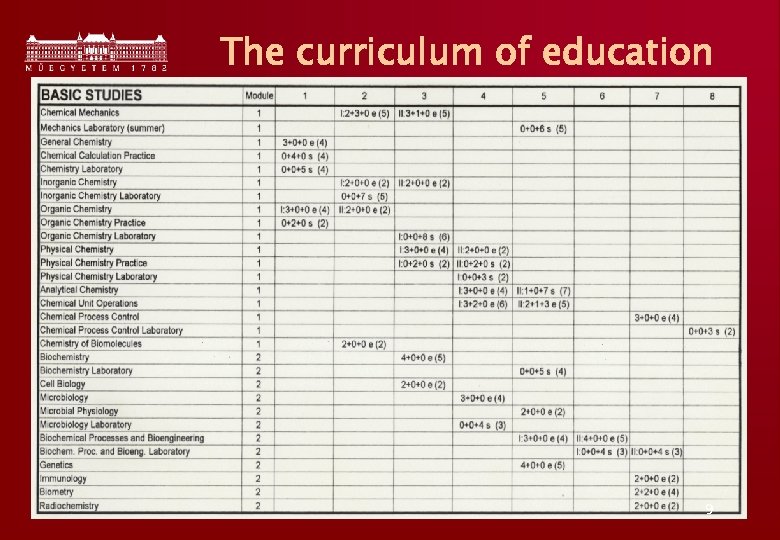 The curriculum of education 9 