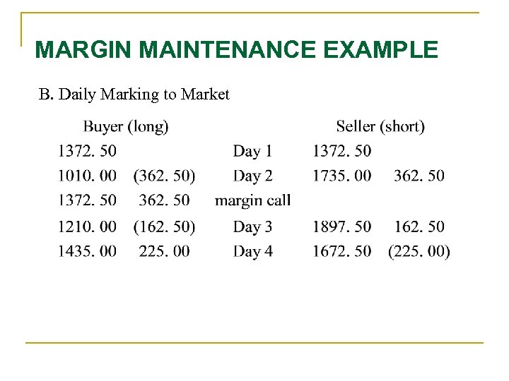 MARGIN MAINTENANCE EXAMPLE B. Daily Marking to Market 