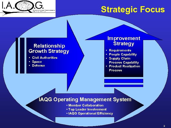 Strategic Focus Relationship Growth Strategy • Civil Authorities • Space • Defense Improvement Strategy