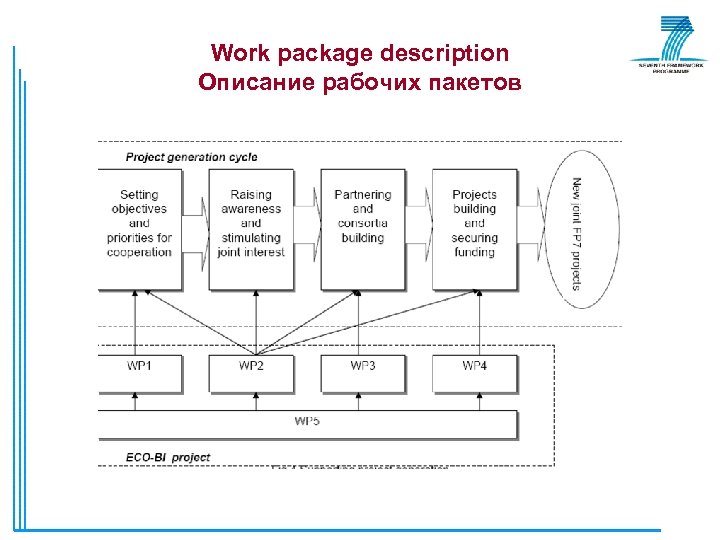 Work package description Описание рабочих пакетов 