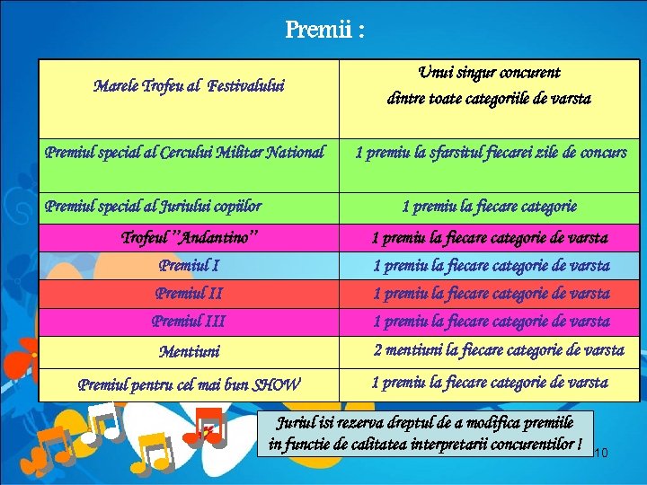 Premii : Marele Trofeu al Festivalului Unui singur concurent dintre toate categoriile de varsta