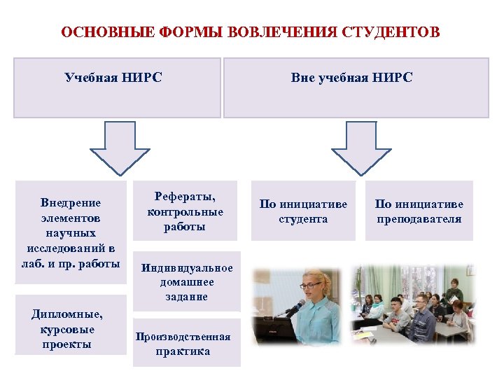 Реферат: Исследования деятельности пиар отдела