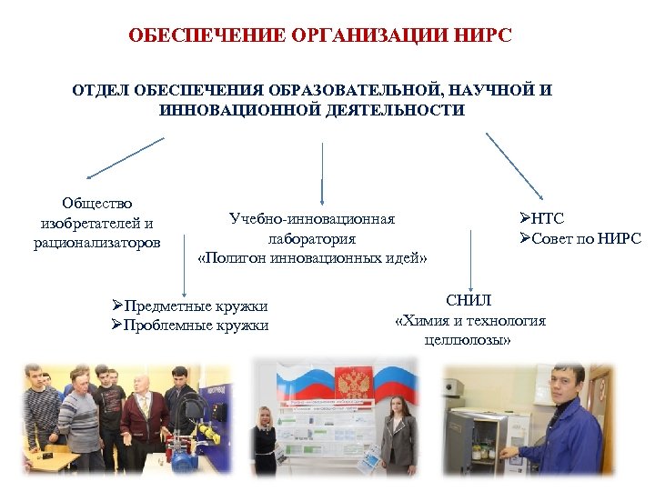 ОБЕСПЕЧЕНИЕ ОРГАНИЗАЦИИ НИРС ОТДЕЛ ОБЕСПЕЧЕНИЯ ОБРАЗОВАТЕЛЬНОЙ, НАУЧНОЙ И ИННОВАЦИОННОЙ ДЕЯТЕЛЬНОСТИ Общество изобретателей и рационализаторов