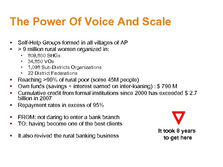 The Power Of Voice And Scale § § Self-Help Groups formed in all villages