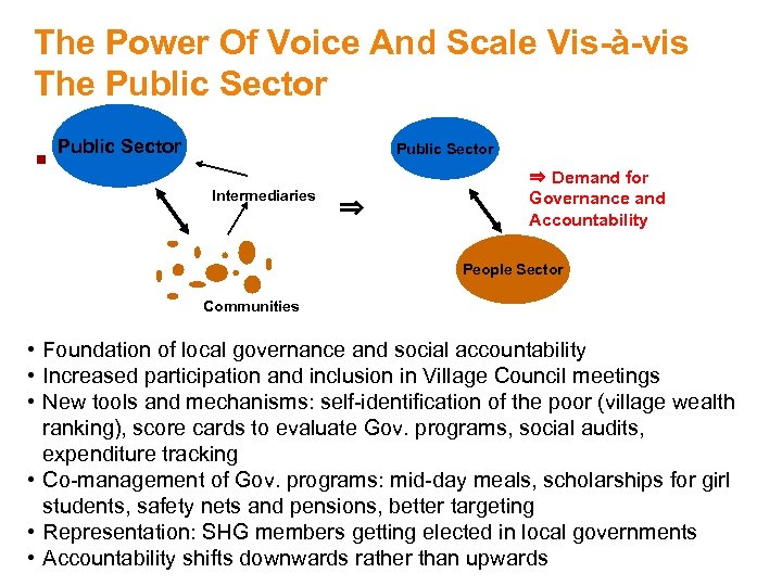 The Power Of Voice And Scale Vis-à-vis The Public Sector § Public Sector Intermediaries